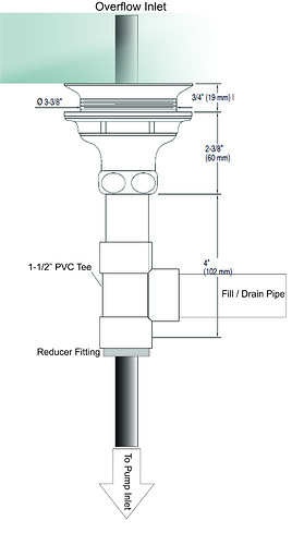 Coaxial%20Drain