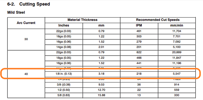 ls miller cut chart