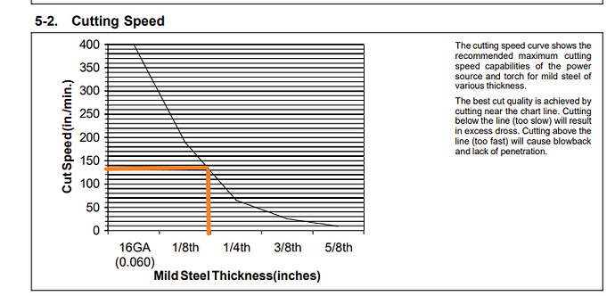 ls miller cut chart 6 non extreeme