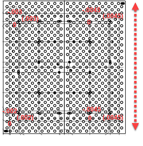 Y-Axis