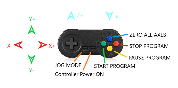 snes antimirco settings