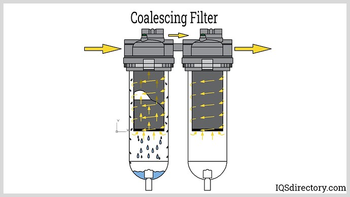 coalescing-filter