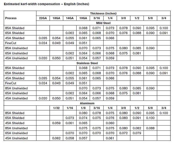 kerf width chart