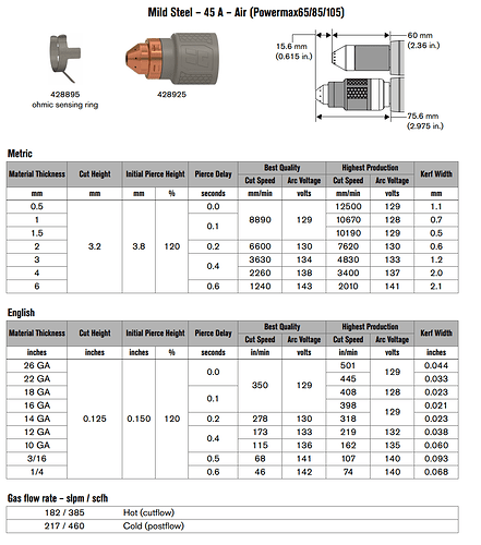 mmmetal 45 sync adaptor chart cut