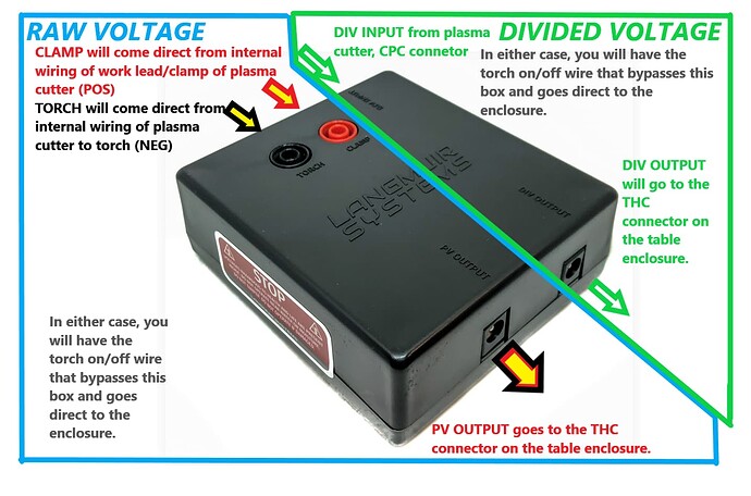 VIM Module ExplainedBlueGreen