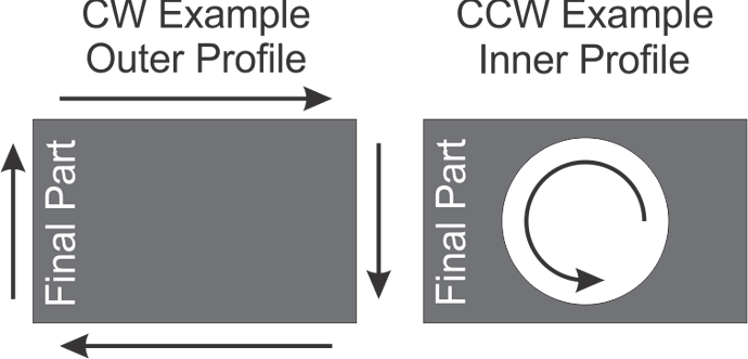 CWCCW2