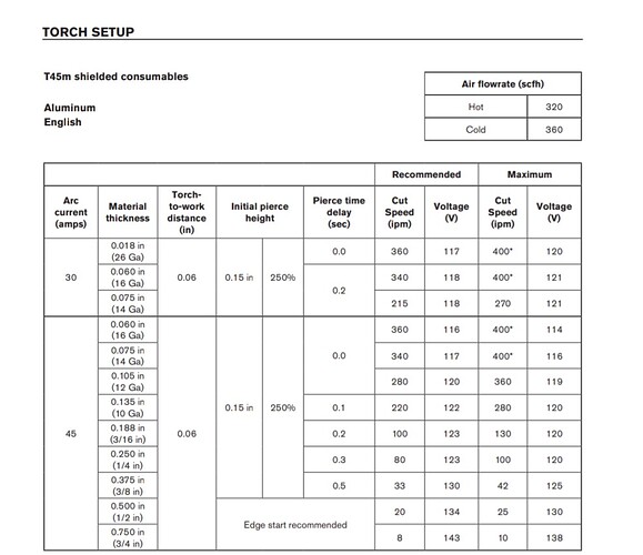 CUT45 CUT CHART ALUMINUM