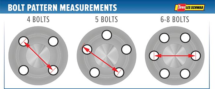 bolt-pattern-measurement