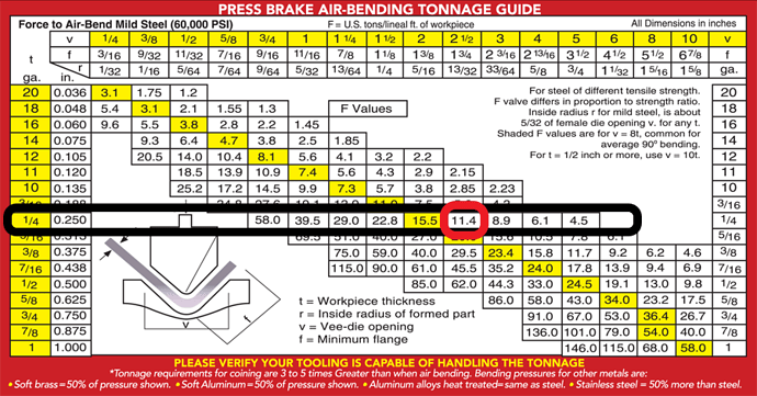 tonnage chart24 quarter