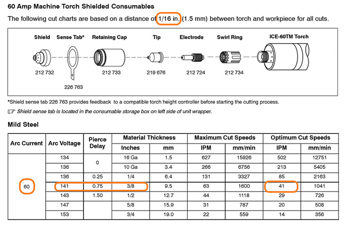 miller 875 3 8 cut chart