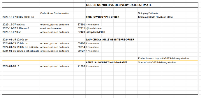 order number titan list