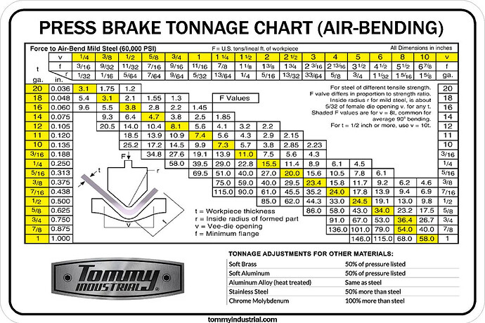 Press_Brake_Tonnage_Chart_2048x2048 (1)