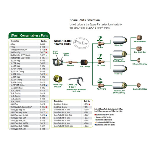 sl60_-_sl100_complete_parts_breakdown_3_3000x