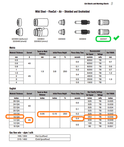 ls cut height