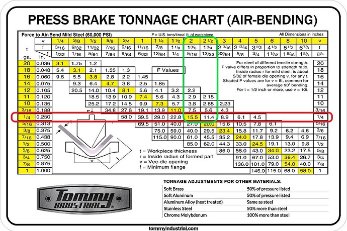 Press_Brake_Tonnage_Chart_2048x2048 example (1)