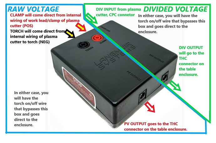 VIM Module ExplainedBlueGreen