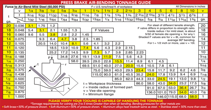 tonnage chart