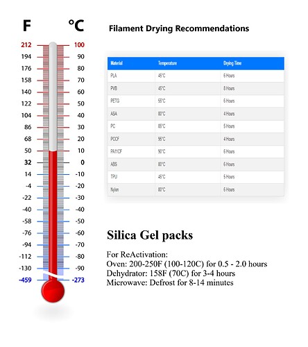 FilamentDryingChart