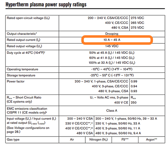 marking option 3