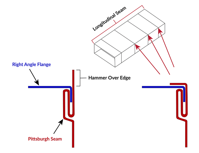 Pittsburgh-Lock-Diagram