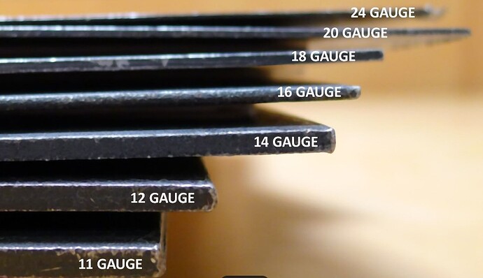 gauge steel pic
