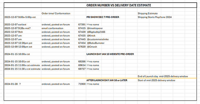 order number titan list apr 10th 2024