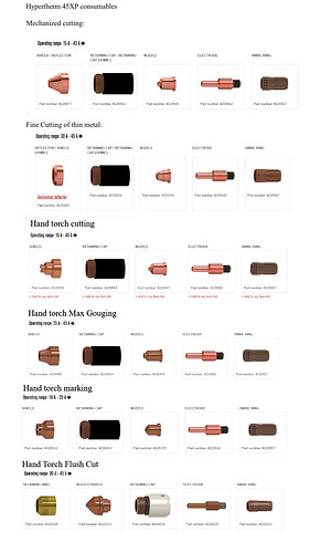 Hypertherm Consumables FULL