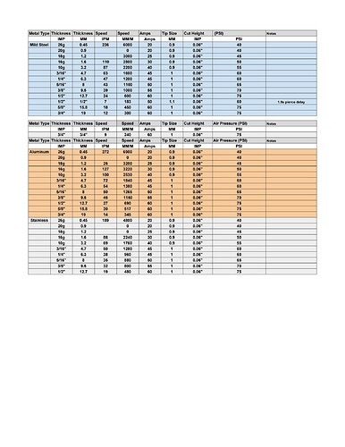 _storage_emulated_0_Android_data_com.adobe.reader_files_Pictures_Adobe Acrobat Exports_Everlast PowerPlasma 82i cut chart_1