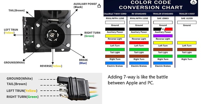 8Adding 7 way plug