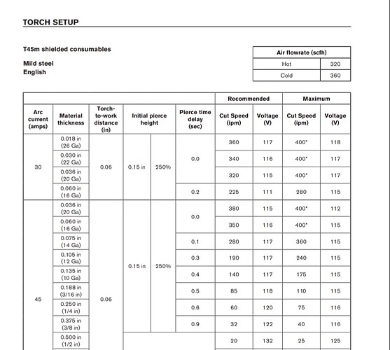 CUT45 CUT CHART MILD STEEL (1)