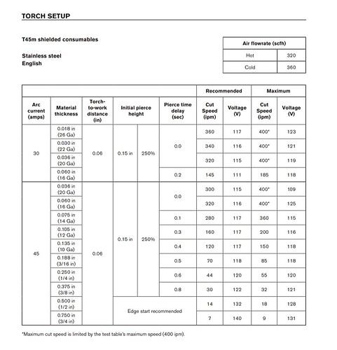 CUT45 CUT CHART STAINLESS
