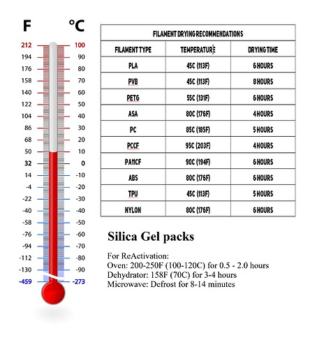 FilamentDryingChart