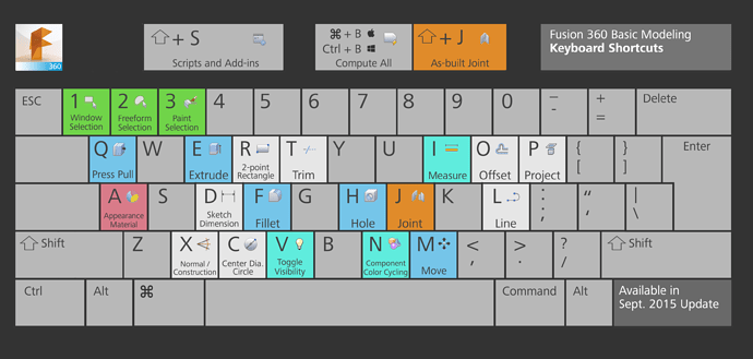 f360 shortcuts