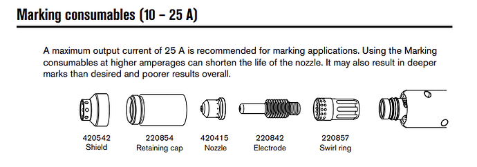 marking option 6