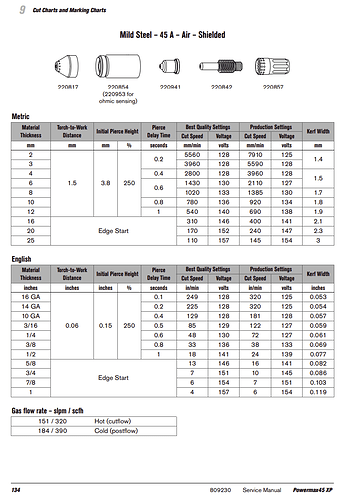45xpp mild steel