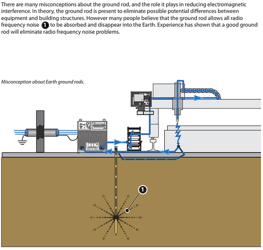 rf GROUND RODS