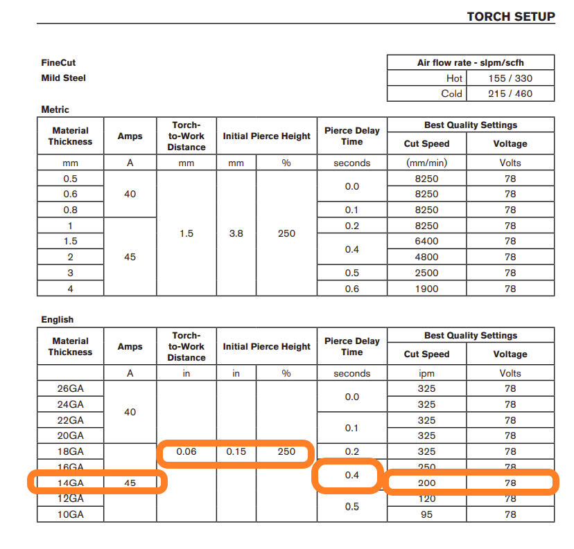 cut chart fc ms  hypertherm