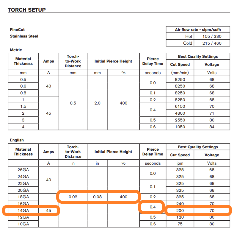 cut chart ss hypertherm