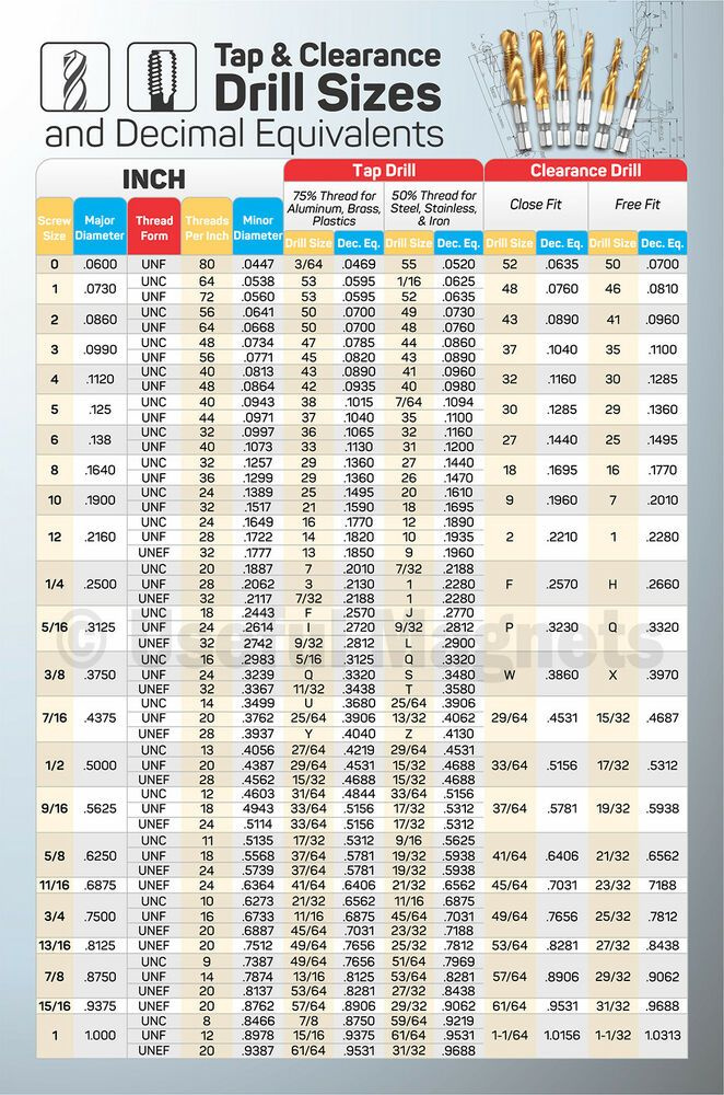 tapping-drill-size-tables-the-engineers-database
