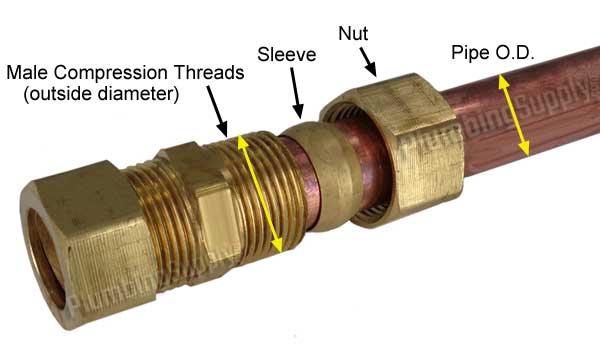 compression-male-thread-example