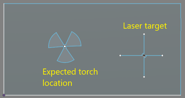 Template for torch offset laser
