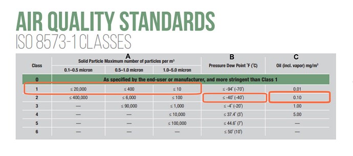 DD 1008 2 In Line Disposable Mini Desiccant Dryer Blister 2 – Motor Guard - Foto 12